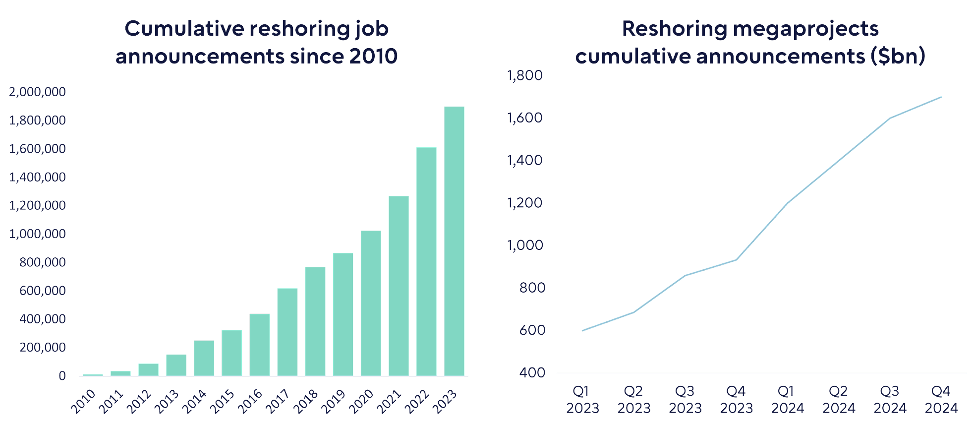 Tariffs Reshoring - Beautiful Mountain Background - Ultra HD